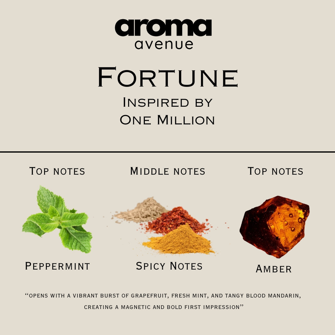 Aroma Avenue perfume dupe notes for Fortune fragrance