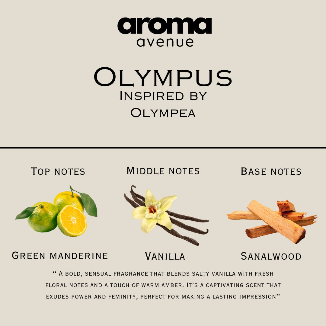 Aroma Avenue perfume notes for Olympus fragrance